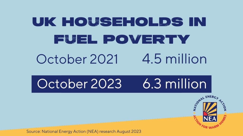 6.3 million UK households in fuel poverty, energy crisis