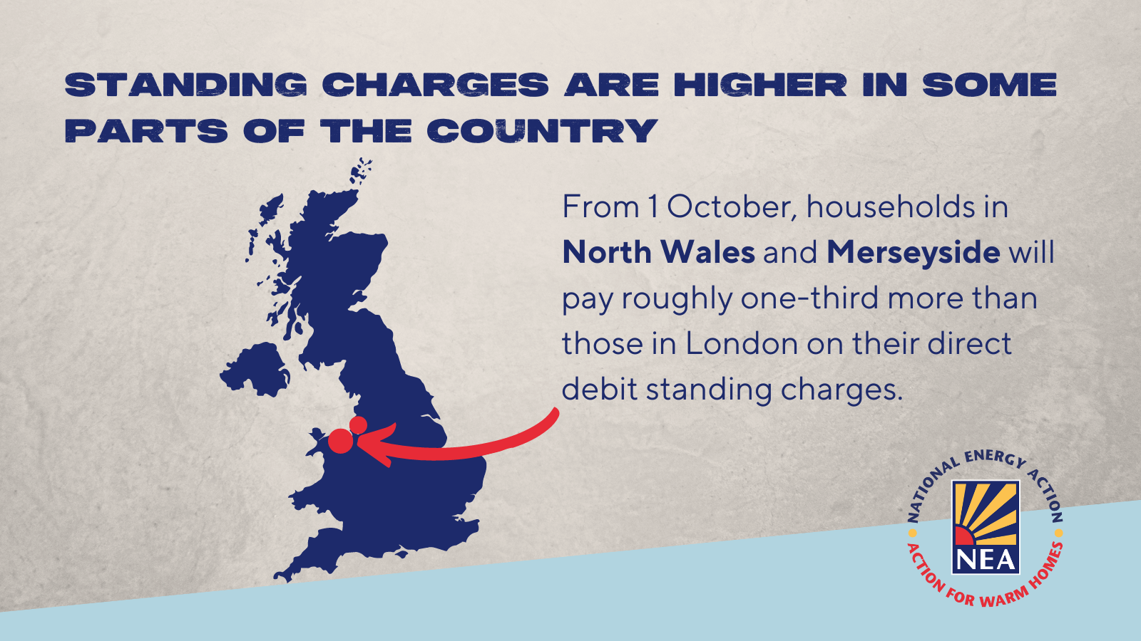 Standing charge rises are hurting households National